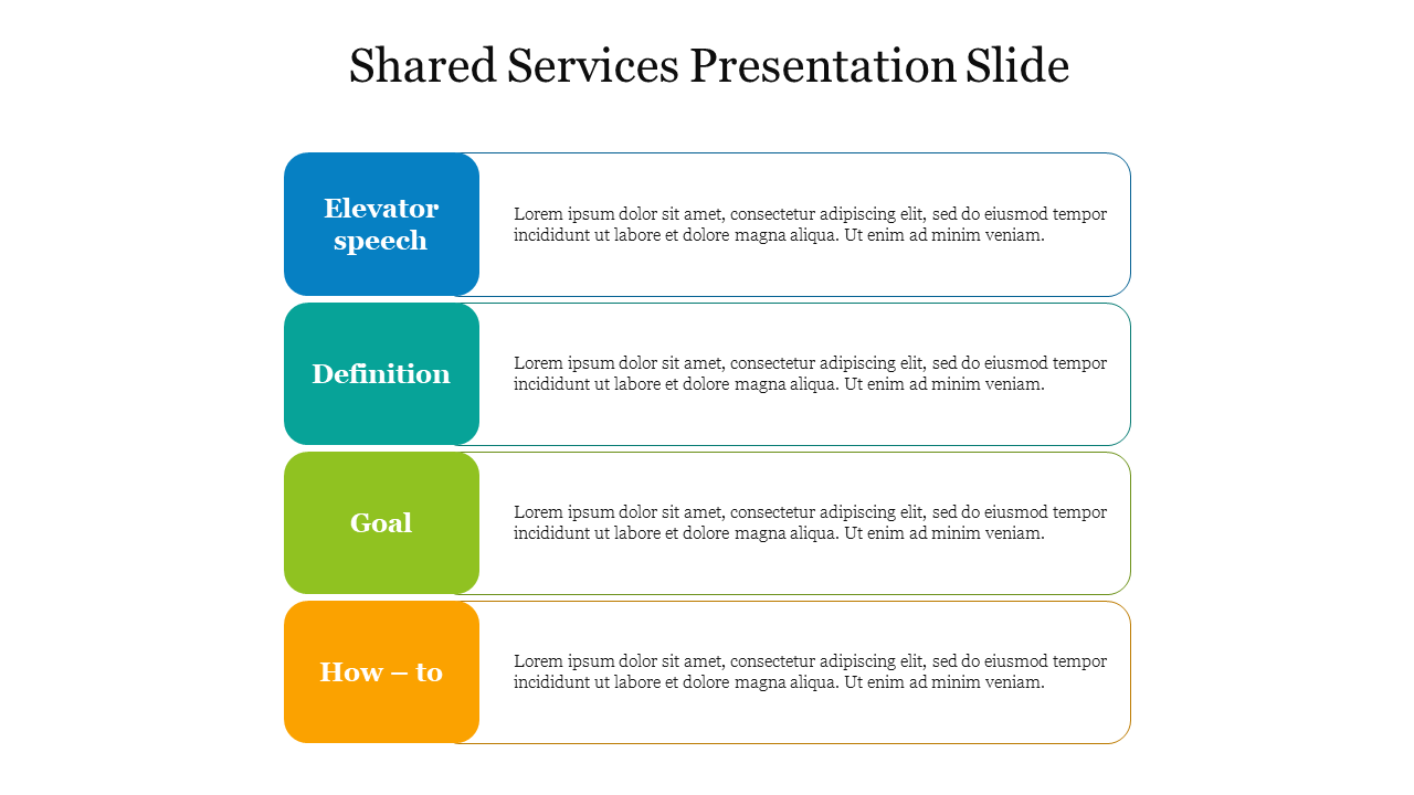 Shared Services Presentation Slide